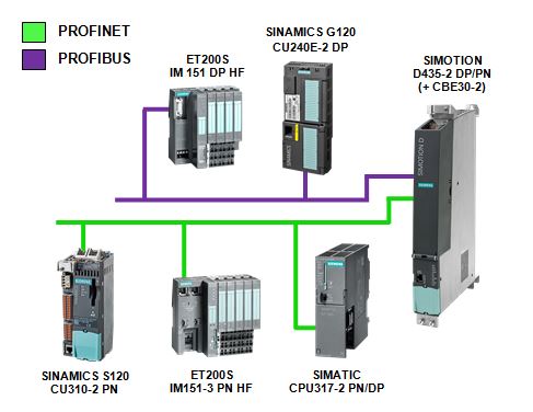 Kurumsal Firma Eğitimleri